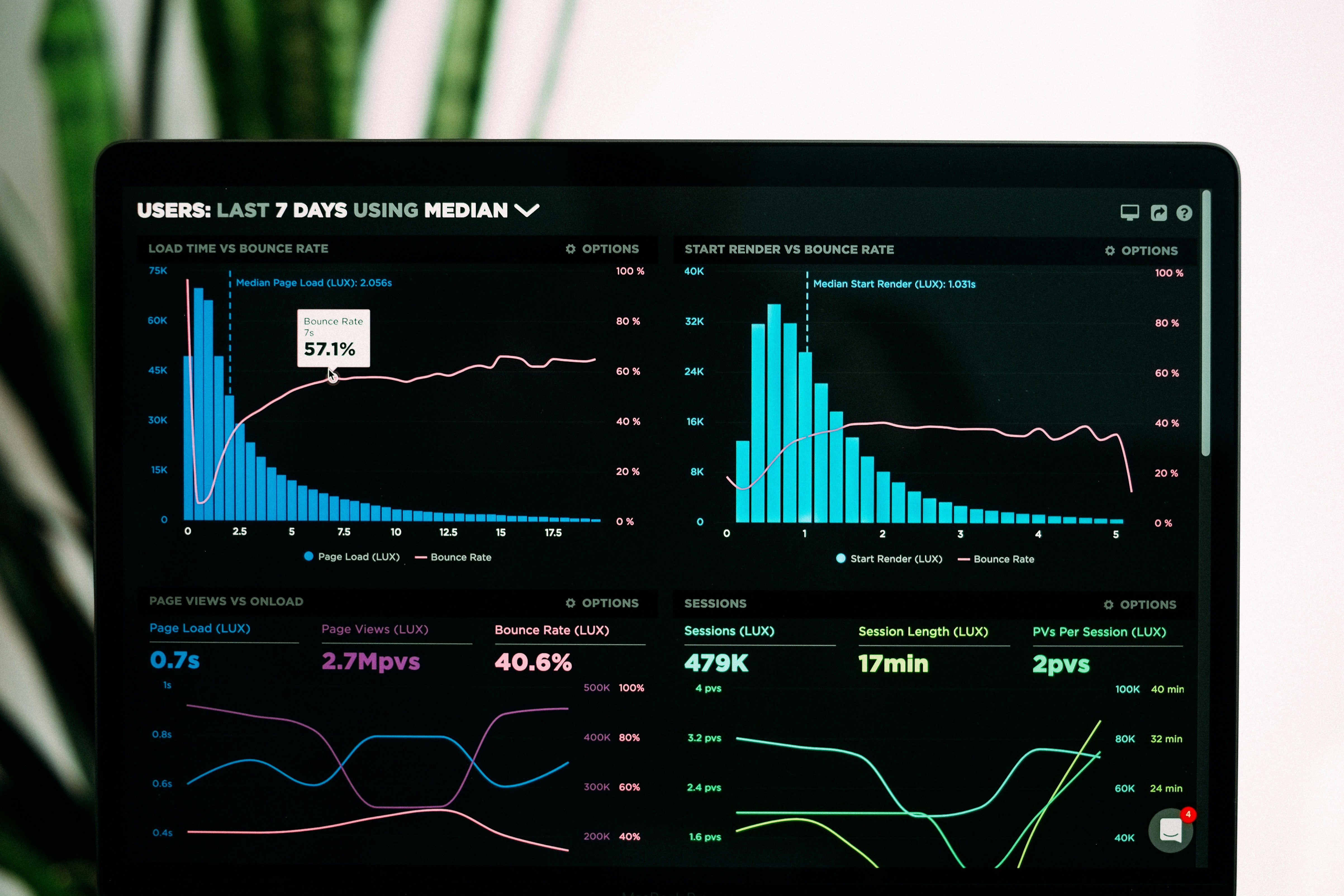 Analytical Reporting